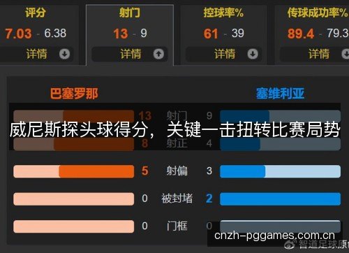 威尼斯探头球得分,关键一击扭转比赛局势 威尼斯探头球得分,关键一击扭转比赛局势